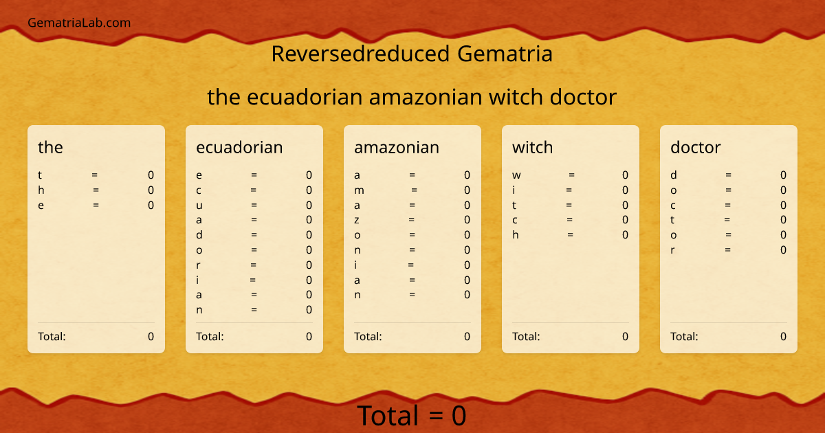 the ecuadorian amazonian witch doctor in reversedreduced Gematria